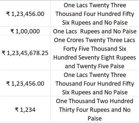 thirty seven thousand rupees only|Convertify .
